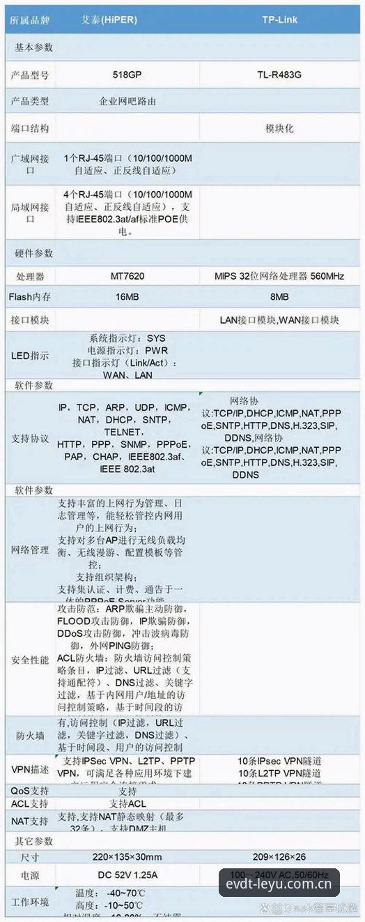 乐鱼v3.2更新赛事数据常见问题详解：从旧版兼容到EVDT适配的实用指南